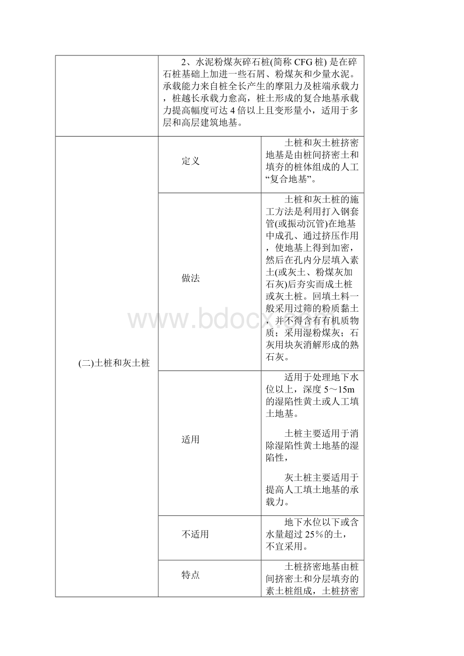 第23讲 第四章工程施工技术三新版.docx_第2页