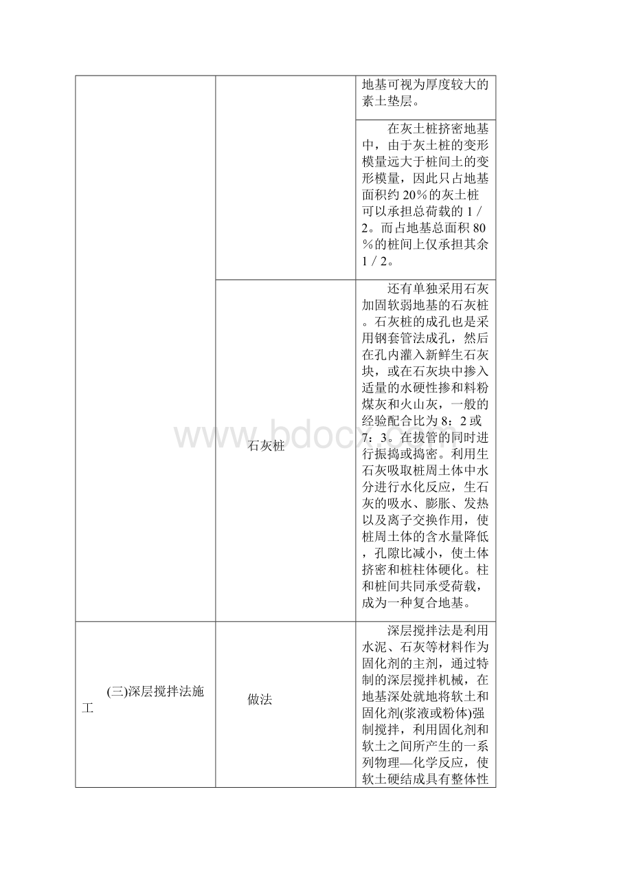 第23讲 第四章工程施工技术三新版.docx_第3页