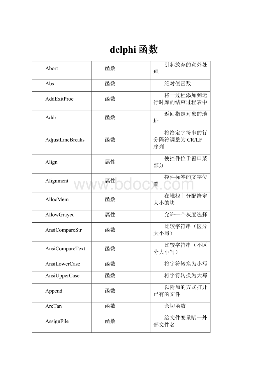 delphi函数.docx_第1页