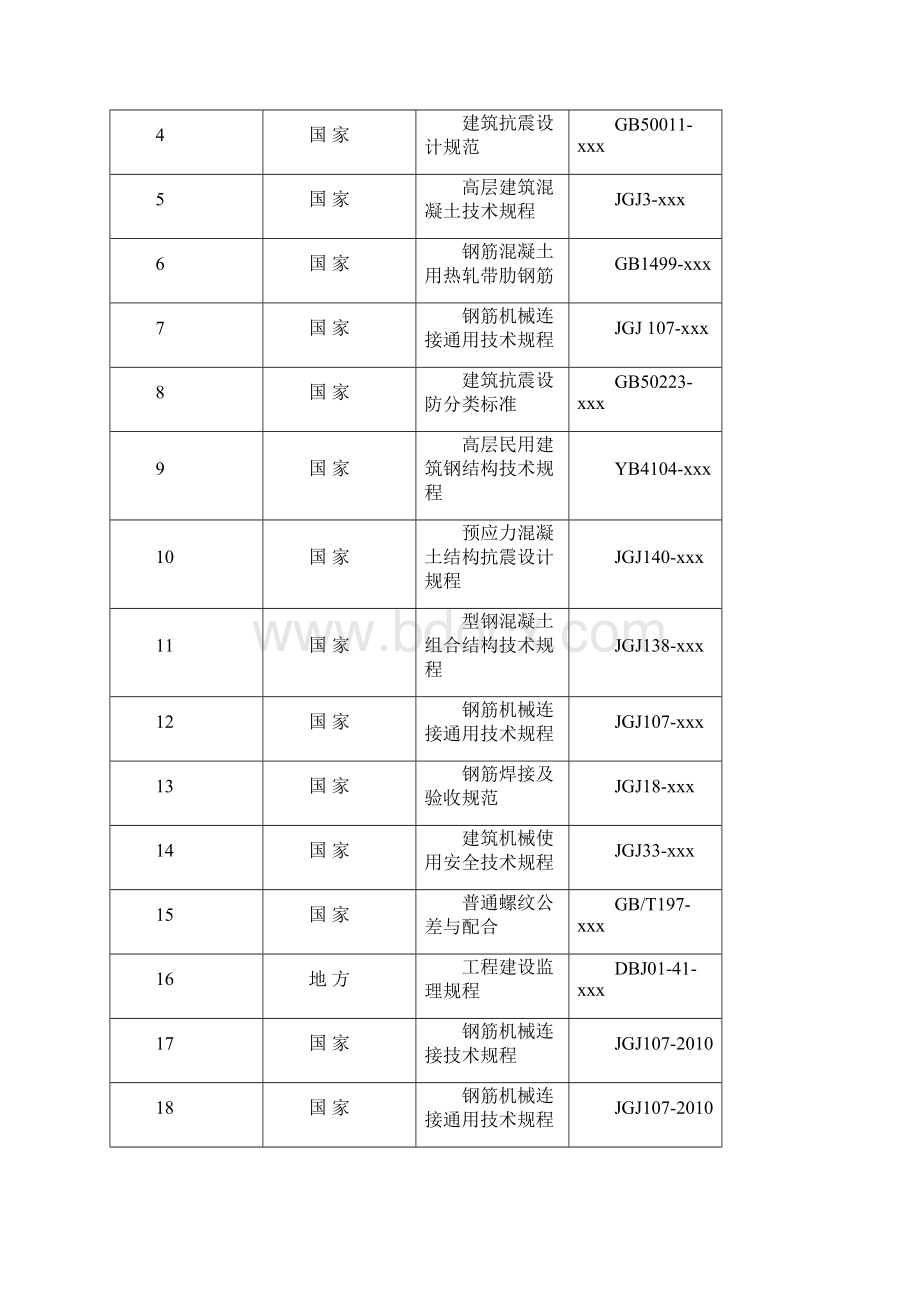 型钢结构钢筋工程施工方案.docx_第3页