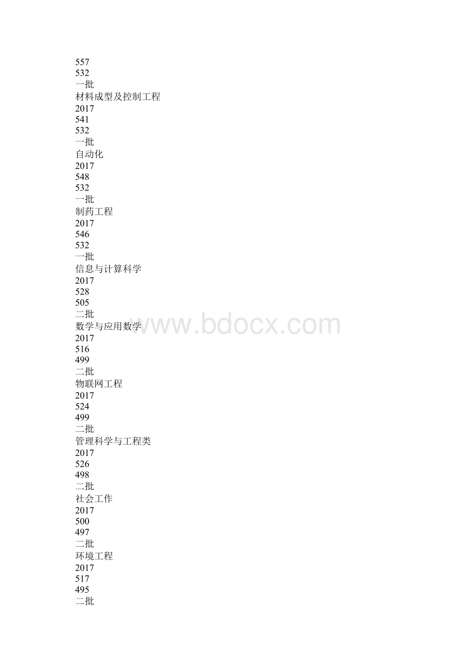 天津理工大学理科专业排名.docx_第2页