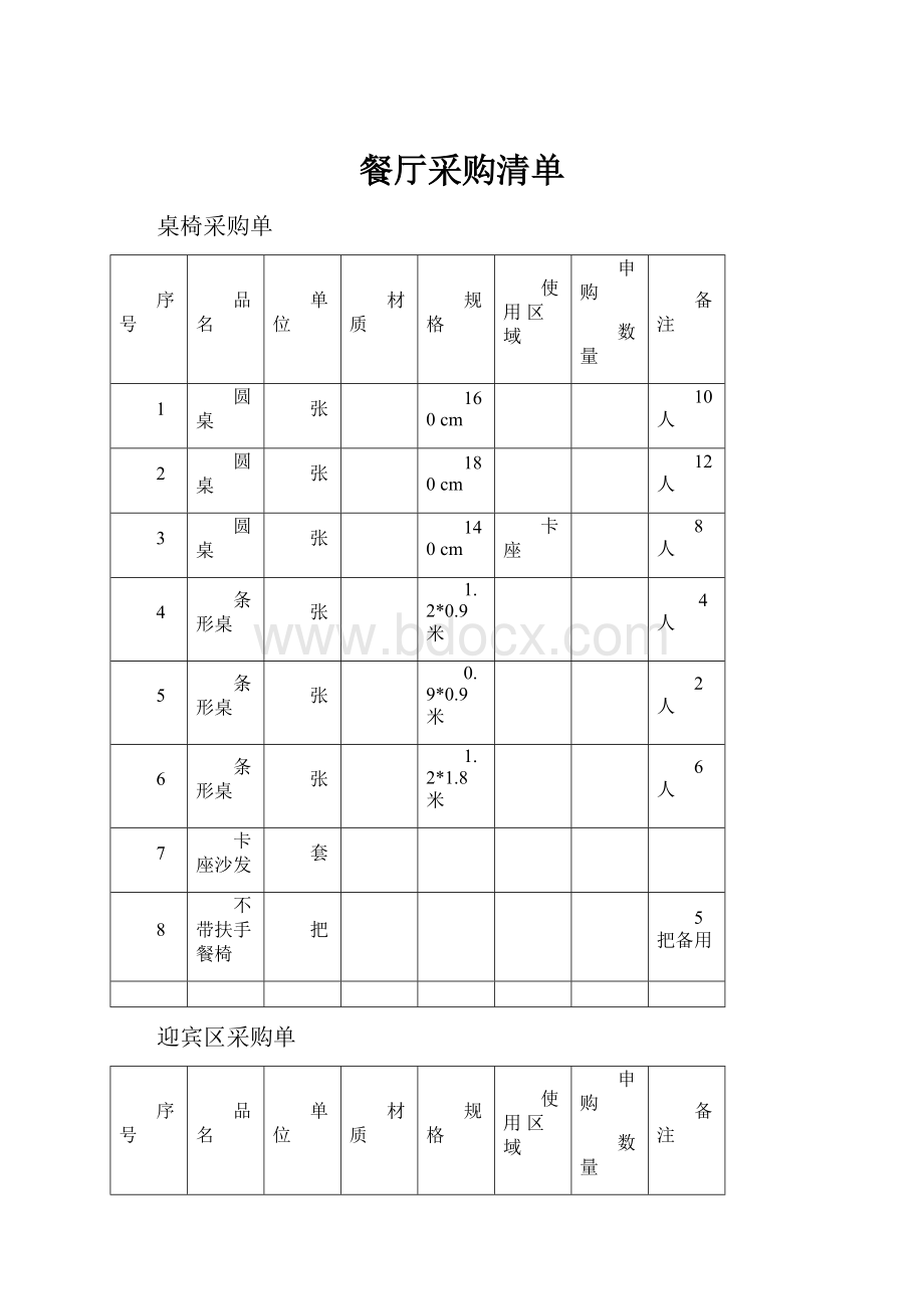 餐厅采购清单.docx_第1页