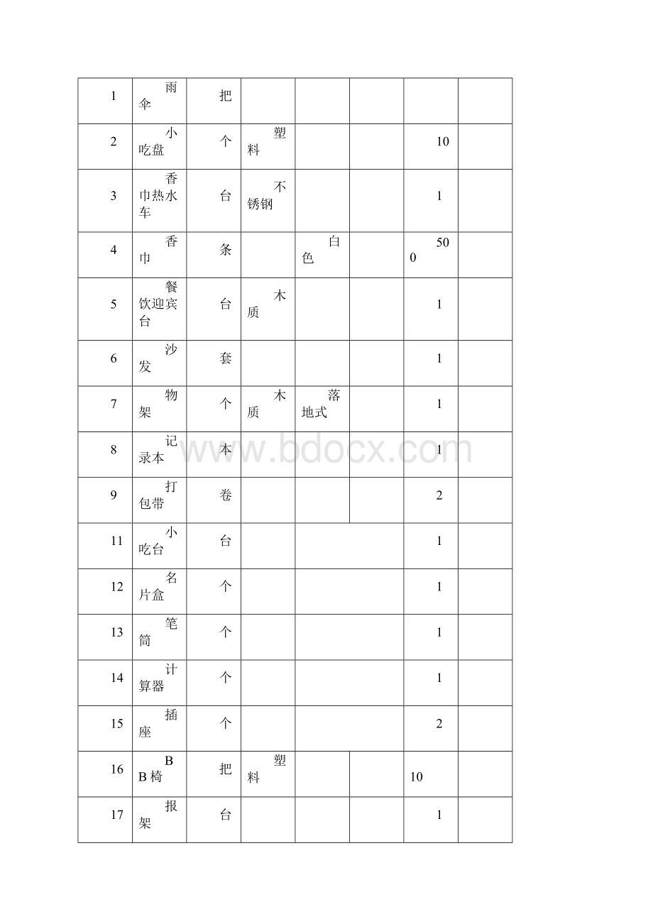 餐厅采购清单.docx_第2页