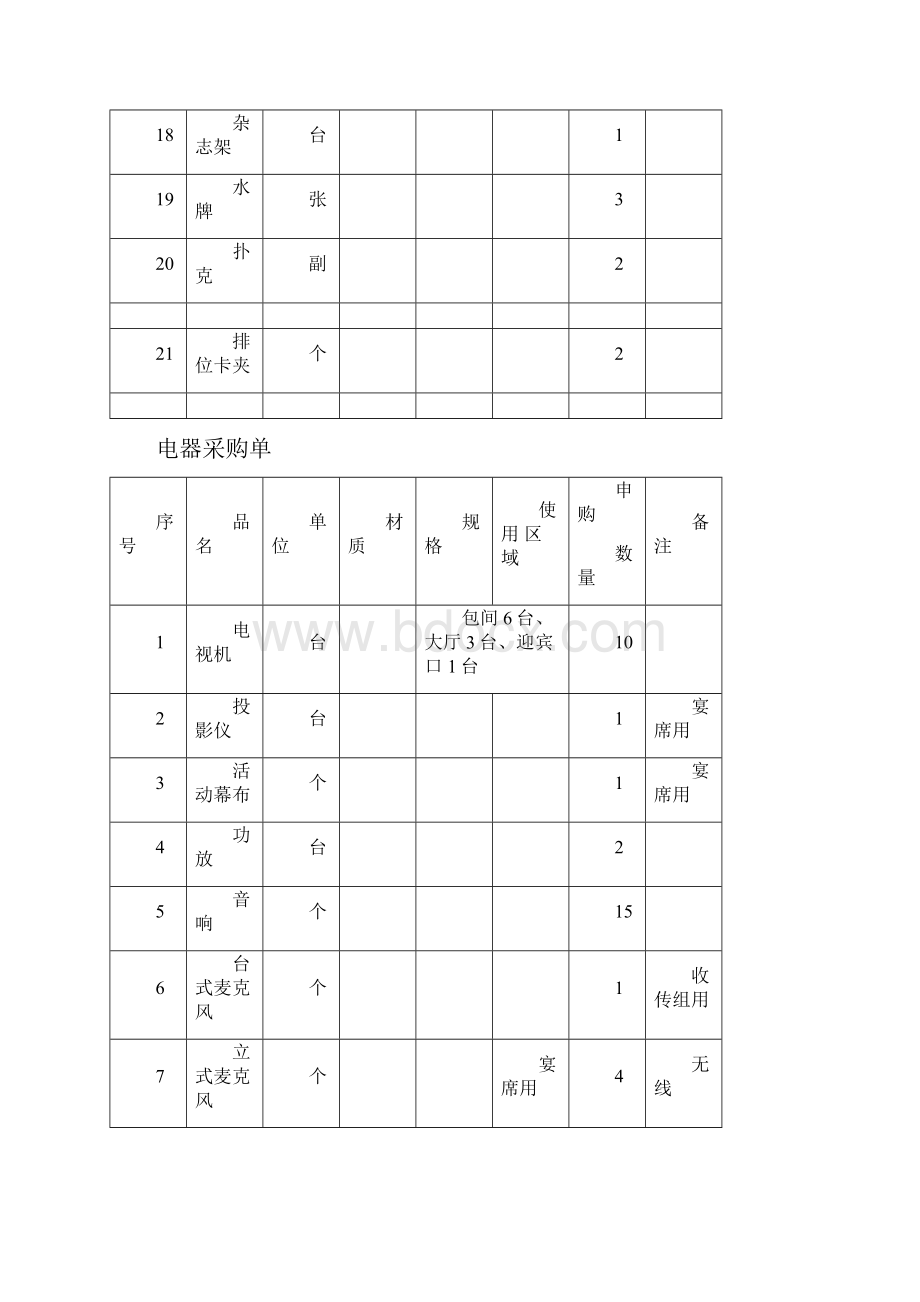 餐厅采购清单.docx_第3页