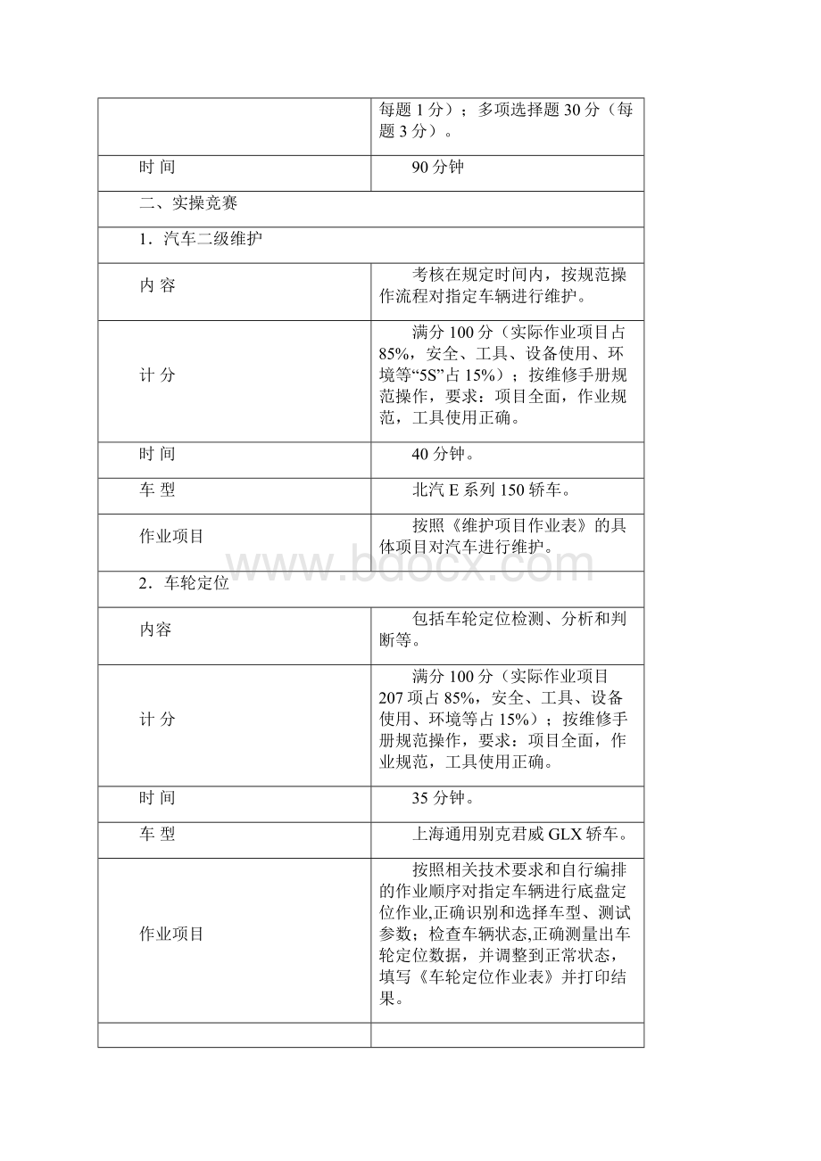 中职汽车运用与维修专业类 二级维护和车轮定位等五个项目 技能竞赛规程评分标准共42页.docx_第3页