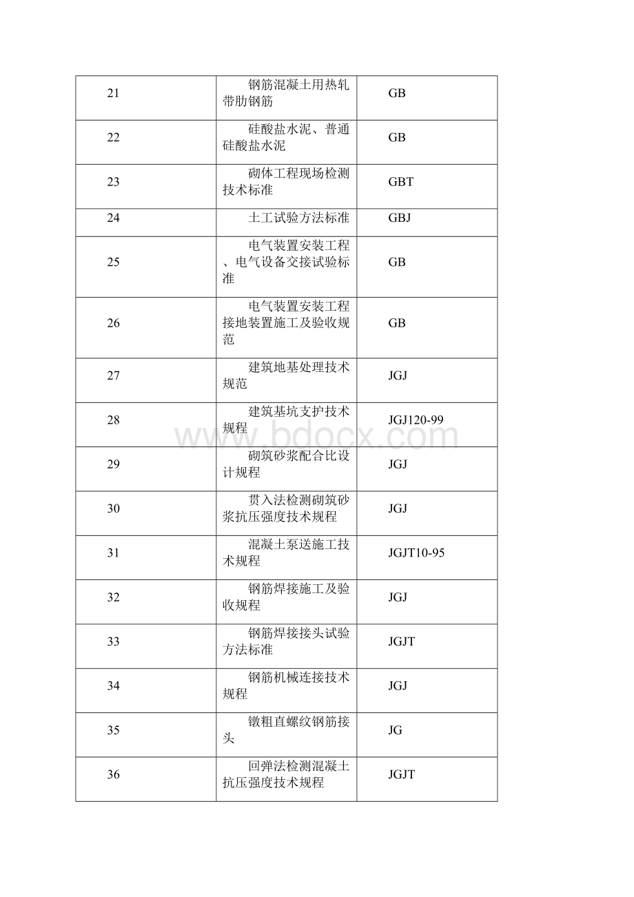 xxx市第一职业技术学校教学楼1A及实训楼工程施工组织设计最终版.docx_第3页