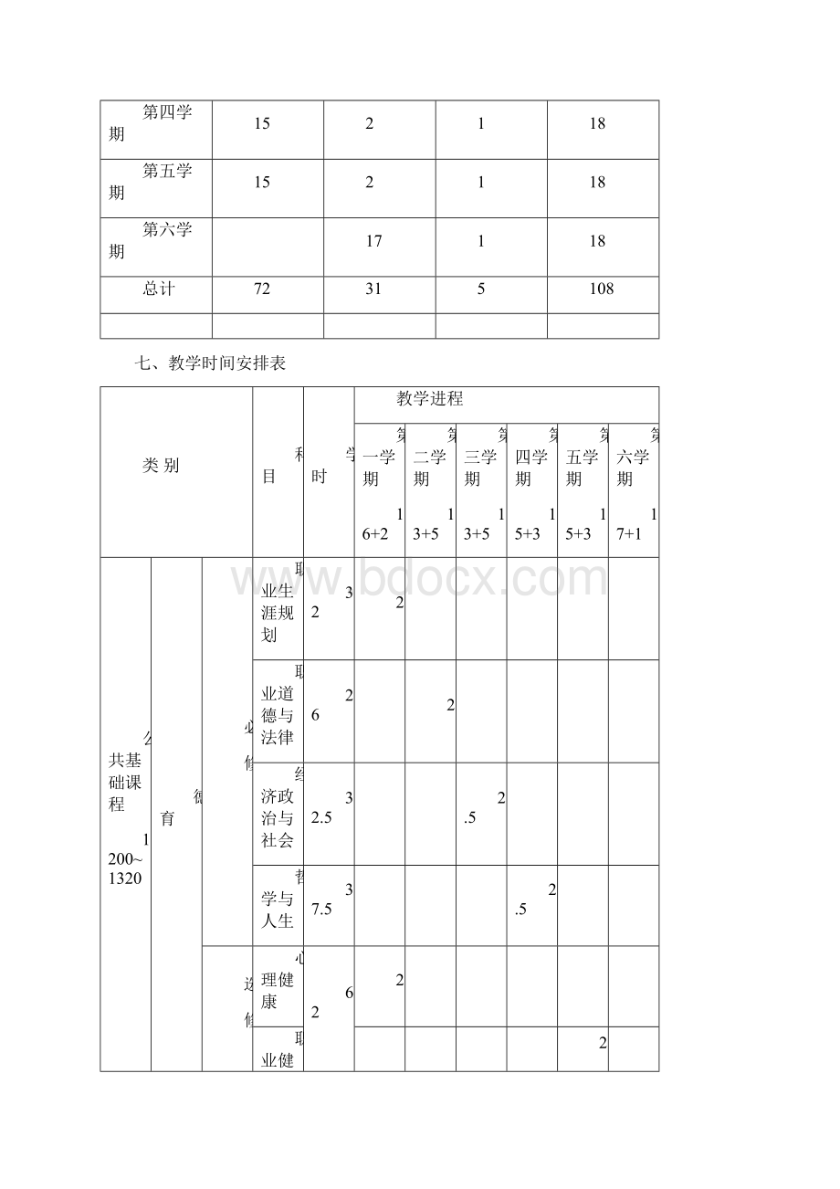 南通中专电子商务专业人才培养方案Word下载.docx_第3页