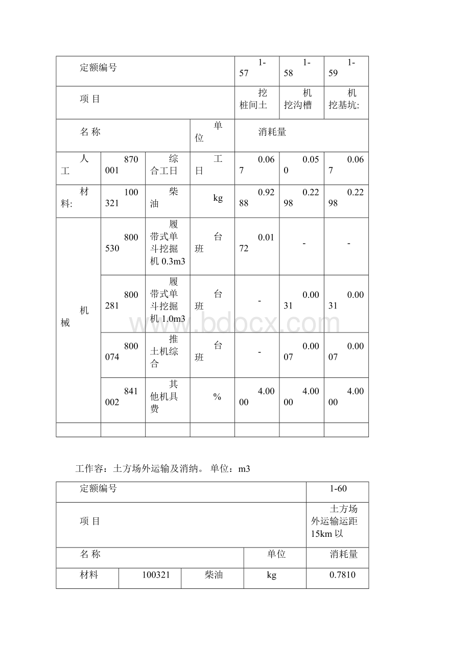 建筑垃圾运输处置费用计算标准1111093033.docx_第3页