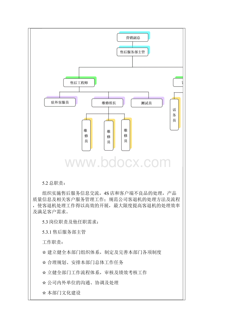 售后服务部组织架构岗位职责与任职需求.docx_第3页