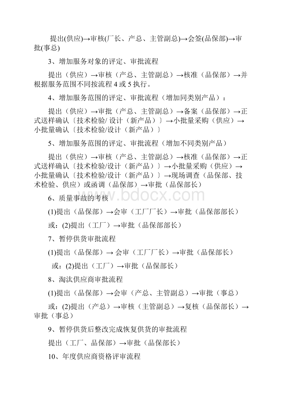 供应链总部管理制度Word文件下载.docx_第3页