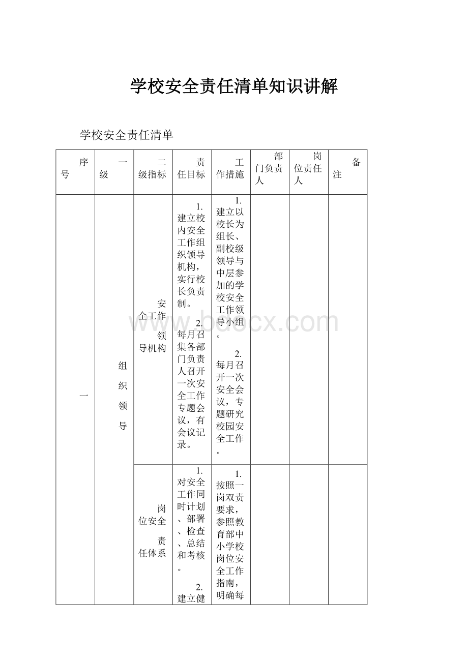 学校安全责任清单知识讲解.docx