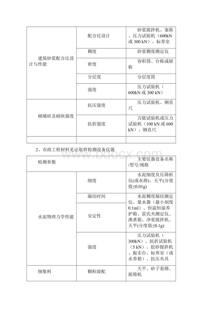 建设工程检测仪器设备最低配置明细表.docx_第3页