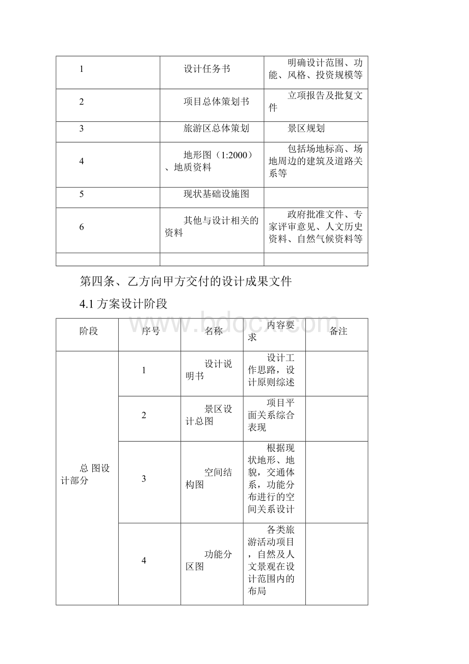 园林景观规划设计合同范文旅游景区类Word文档格式.docx_第2页