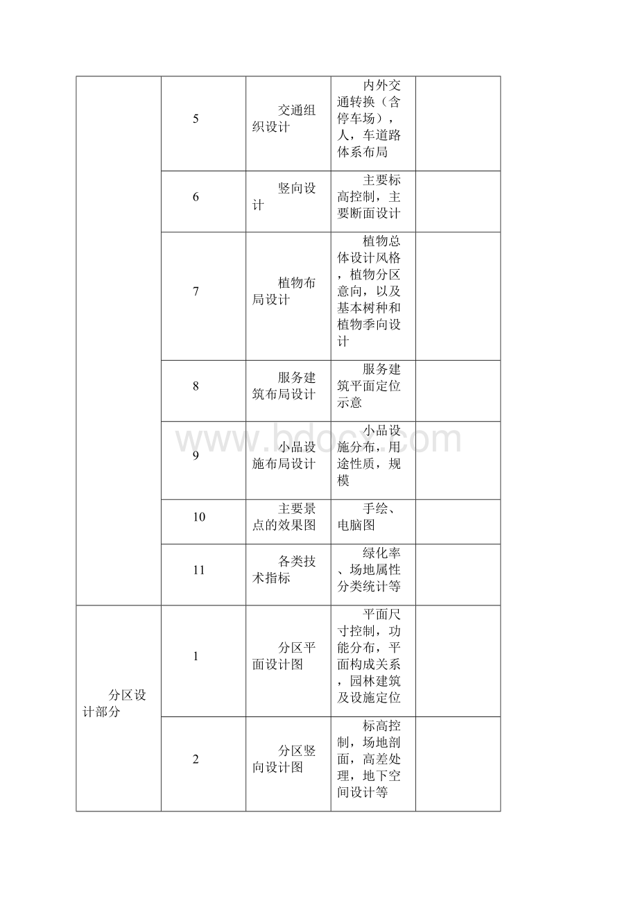 园林景观规划设计合同范文旅游景区类Word文档格式.docx_第3页