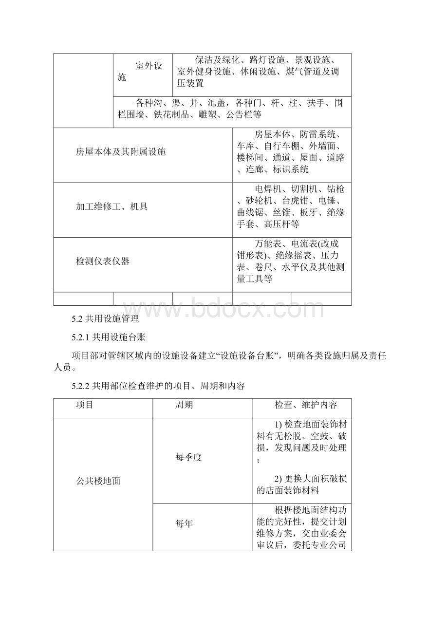 共用部位设施设备管理作业指引.docx_第3页