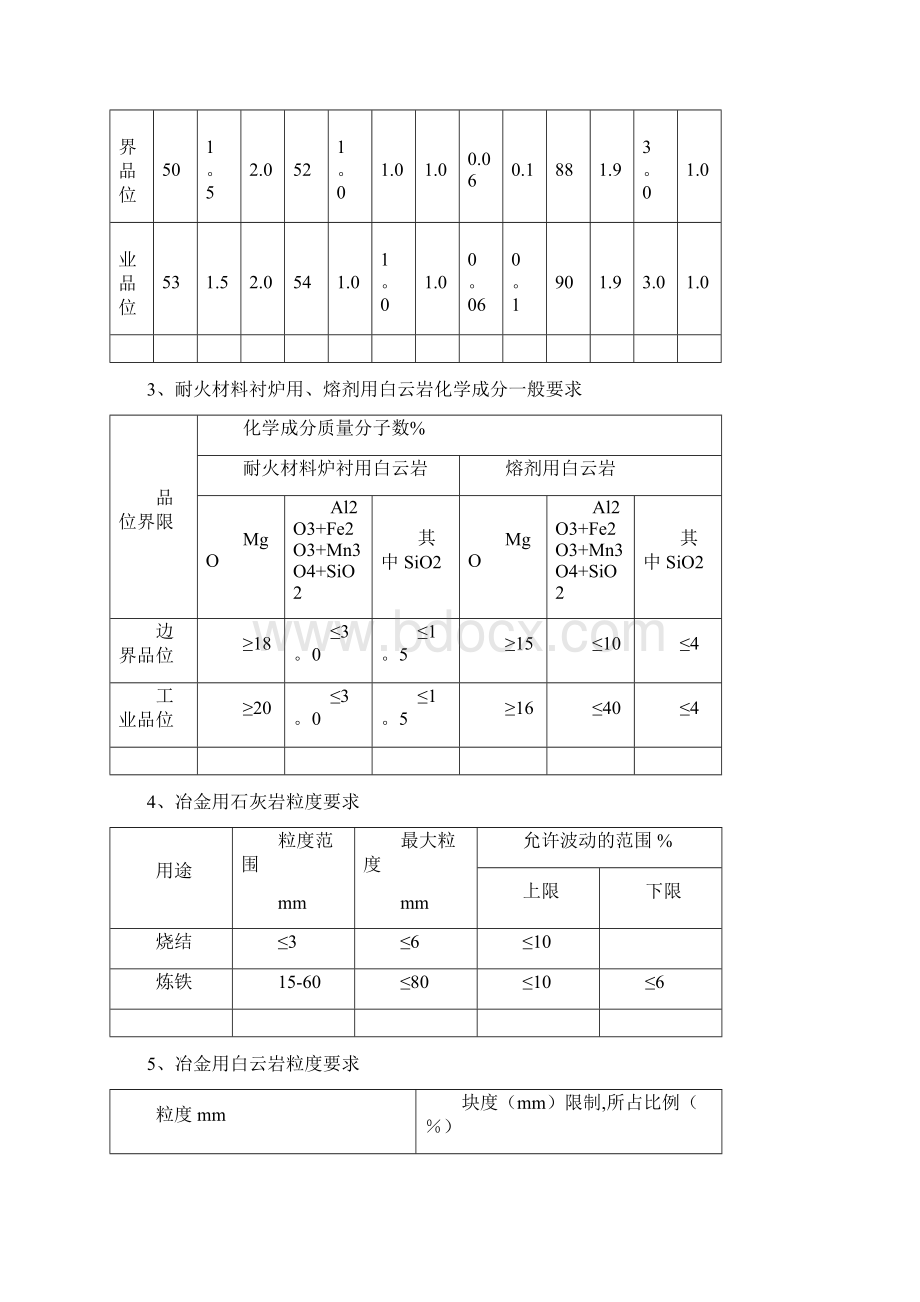 矿产工业指标一览表.docx_第2页