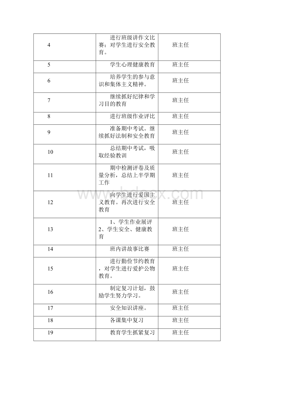 小学五年级第一学期班主任工作计划45.docx_第3页