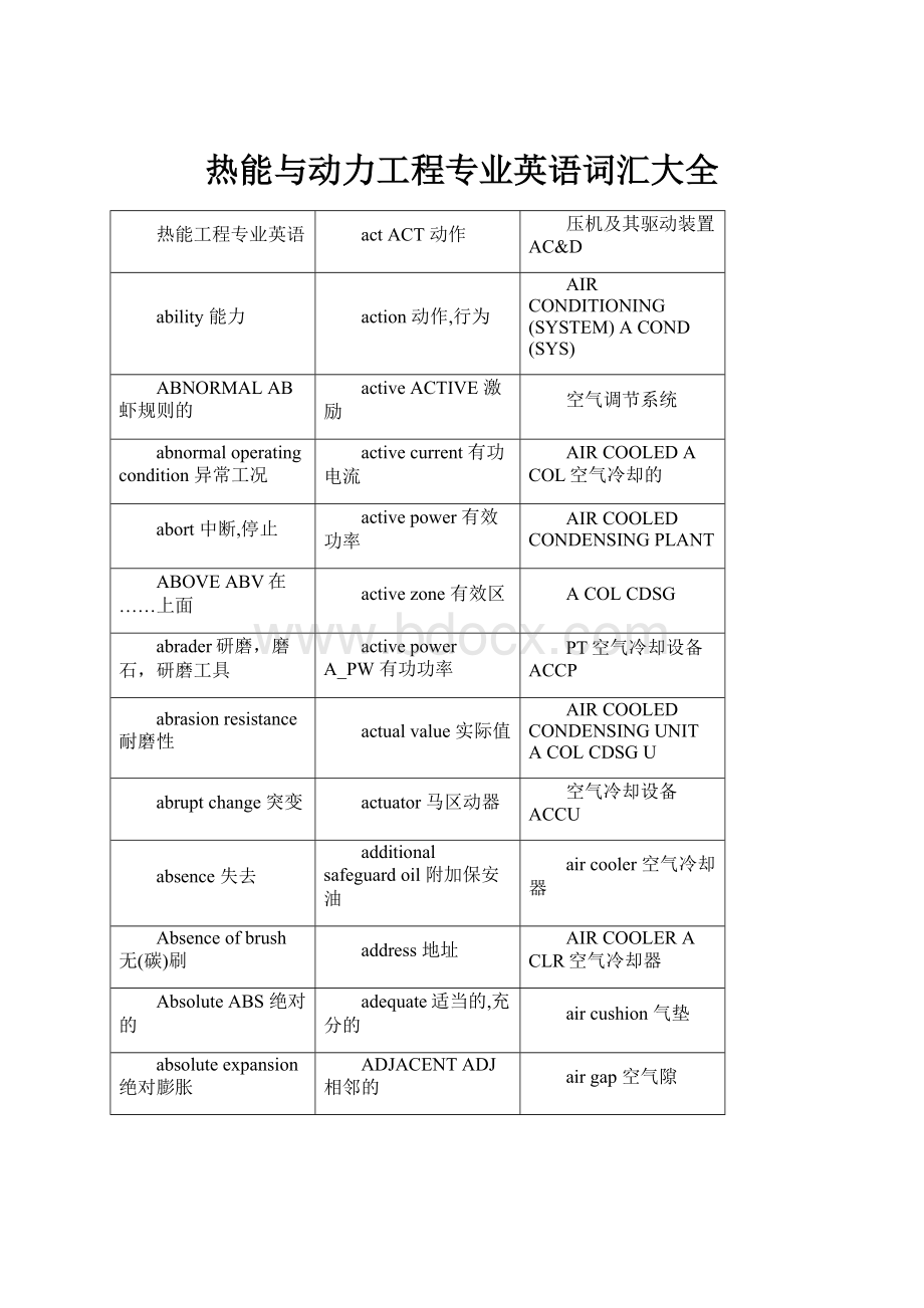 热能与动力工程专业英语词汇大全.docx