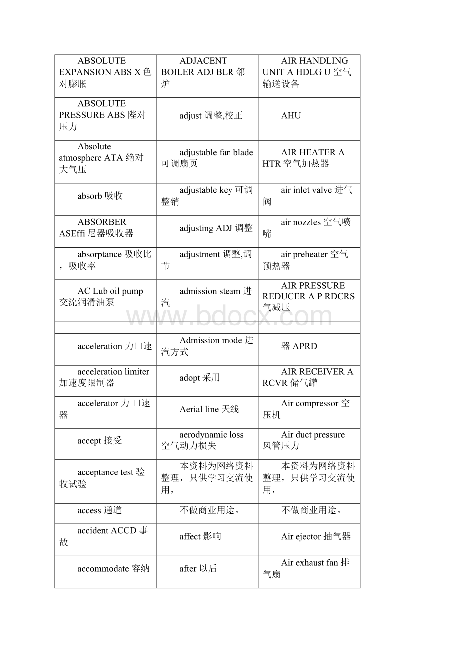 热能与动力工程专业英语词汇大全.docx_第2页