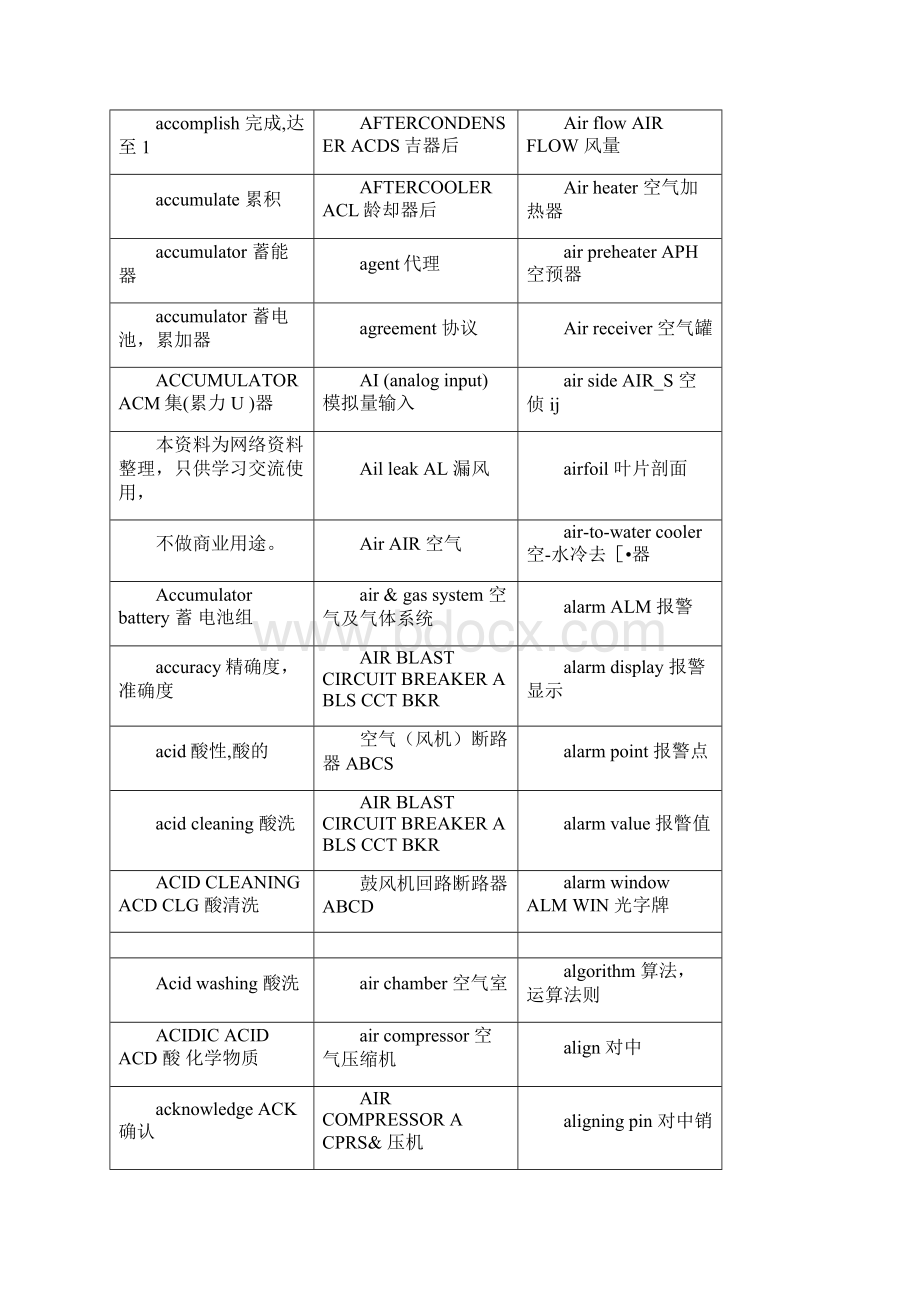 热能与动力工程专业英语词汇大全.docx_第3页