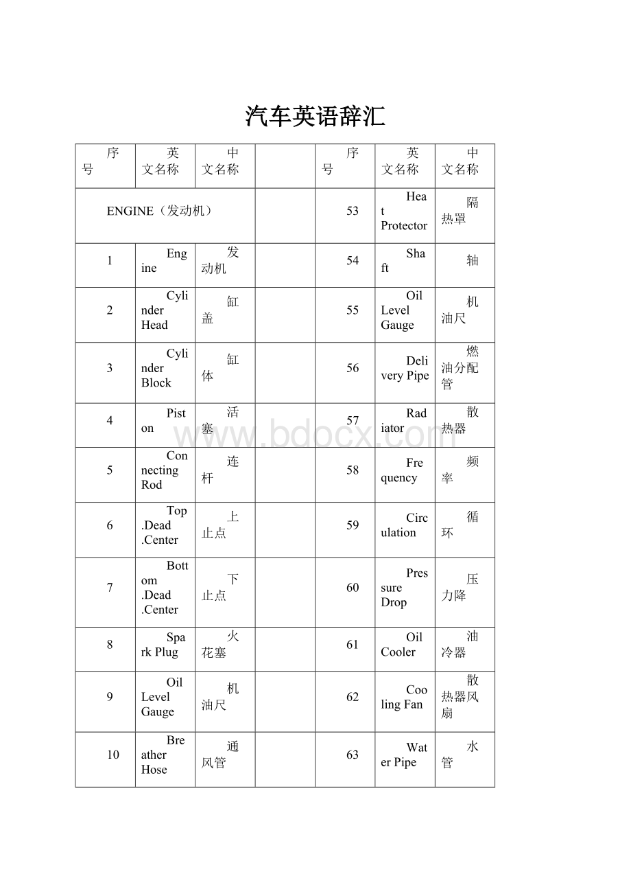 汽车英语辞汇Word文档下载推荐.docx