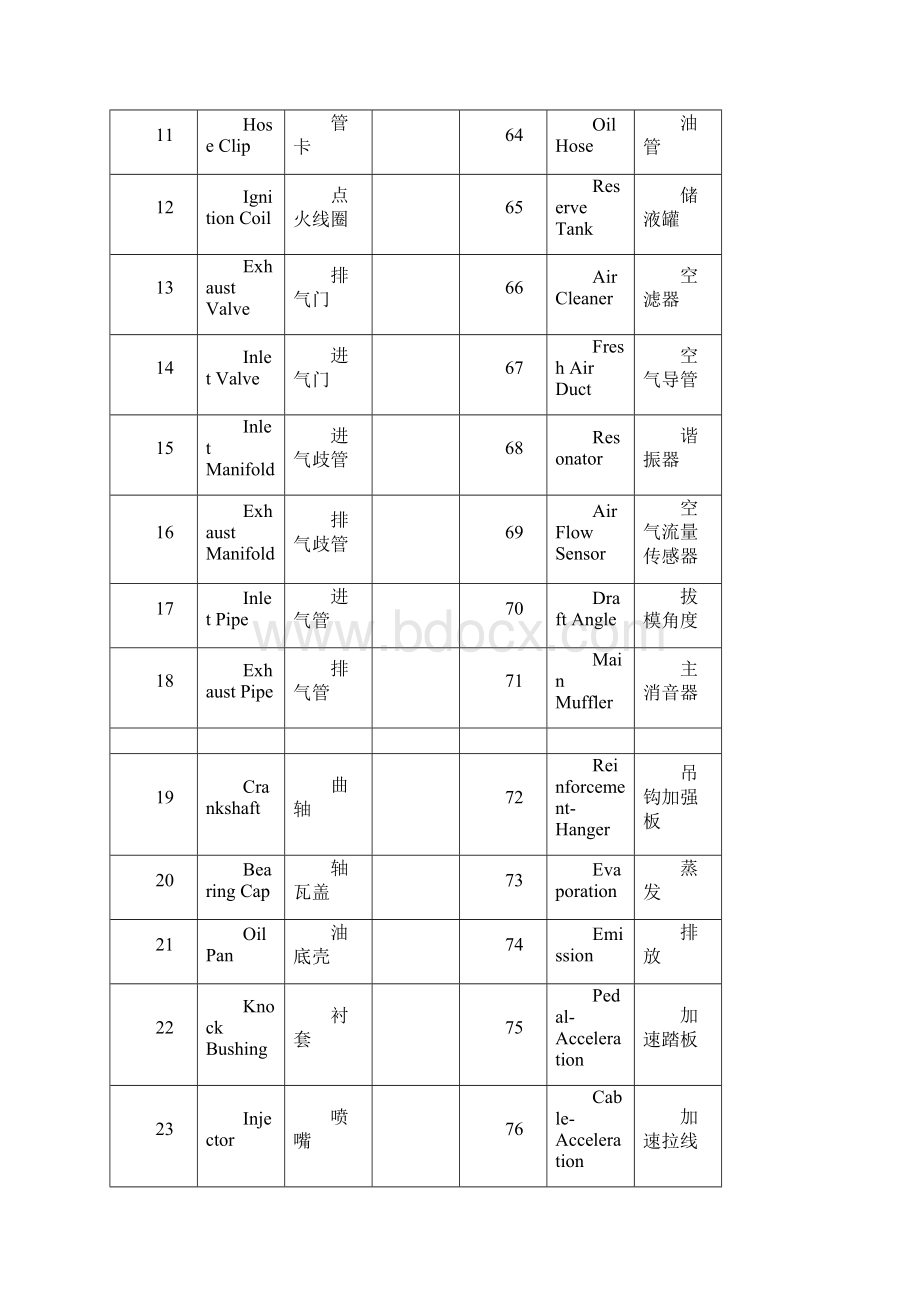 汽车英语辞汇Word文档下载推荐.docx_第2页