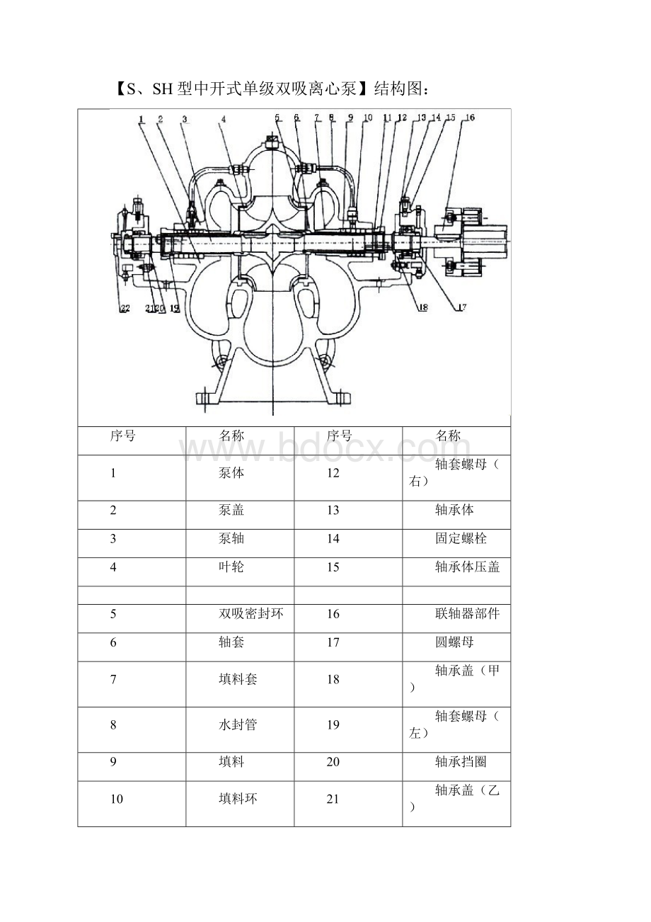 中开式单级双吸离心泵型号及参数.docx_第3页