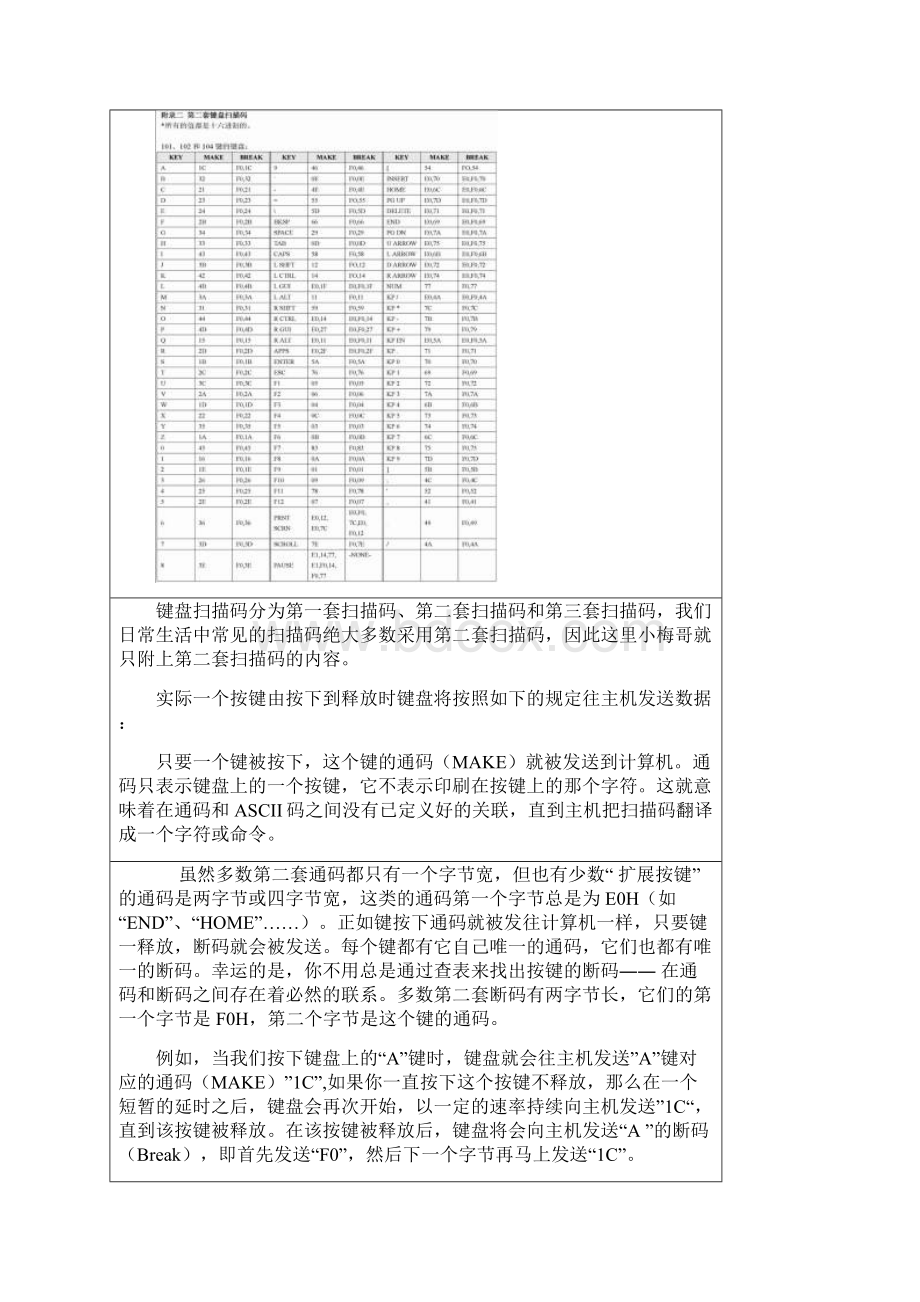 SP2键盘Word文档下载推荐.docx_第3页