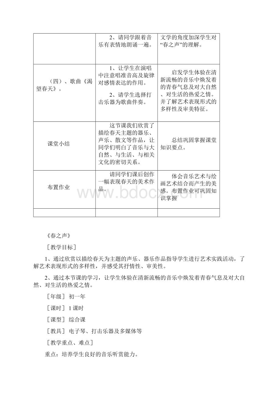 七年级音乐下册 第一单元《春之声》说课稿 新人教版Word下载.docx_第3页