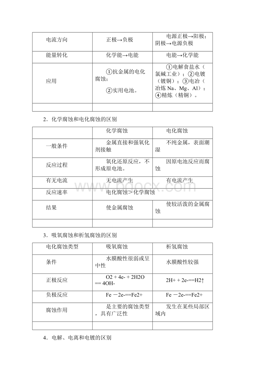 高中化学原电池和电解池全面总结超全版.docx_第2页