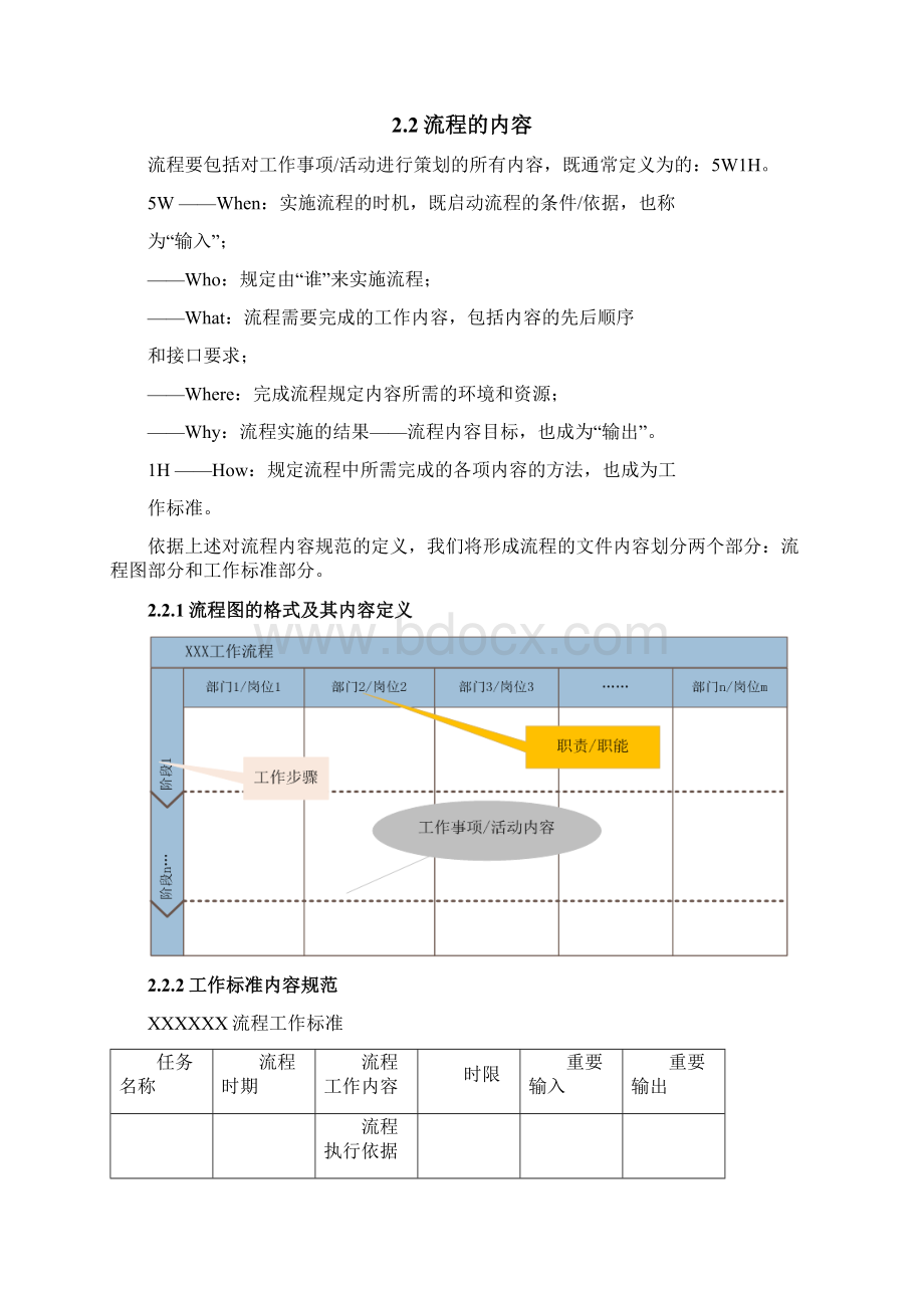 计划流程文件的编制指南Word格式文档下载.docx_第2页