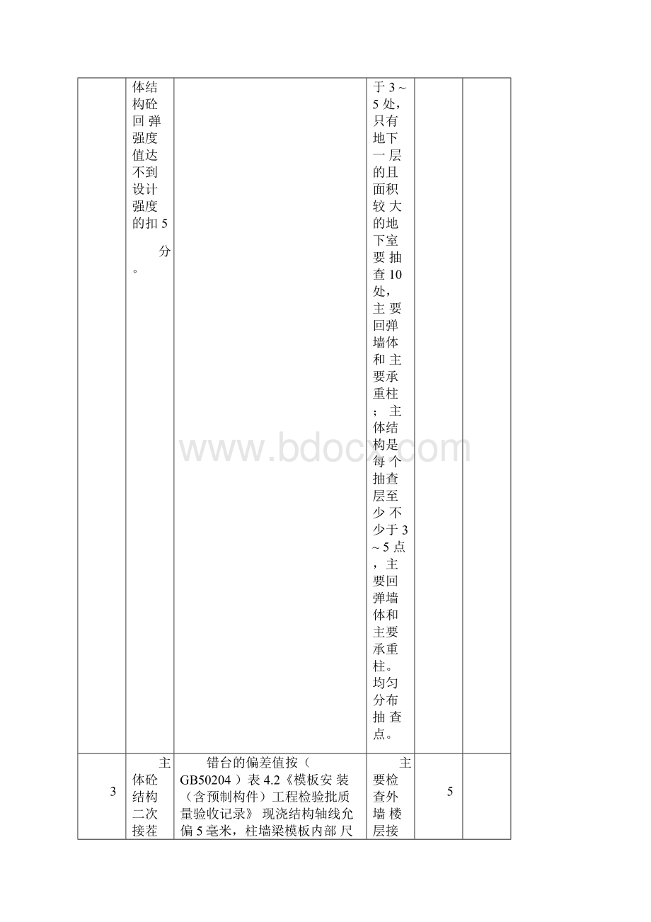 房屋建筑工程实体质量检查表细化手册Word格式.docx_第2页