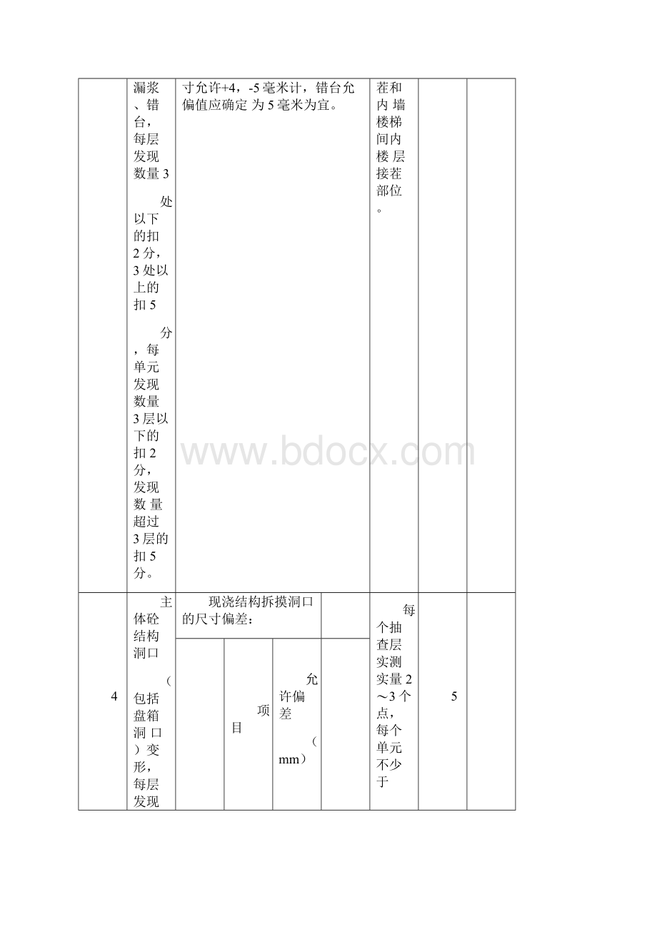 房屋建筑工程实体质量检查表细化手册Word格式.docx_第3页