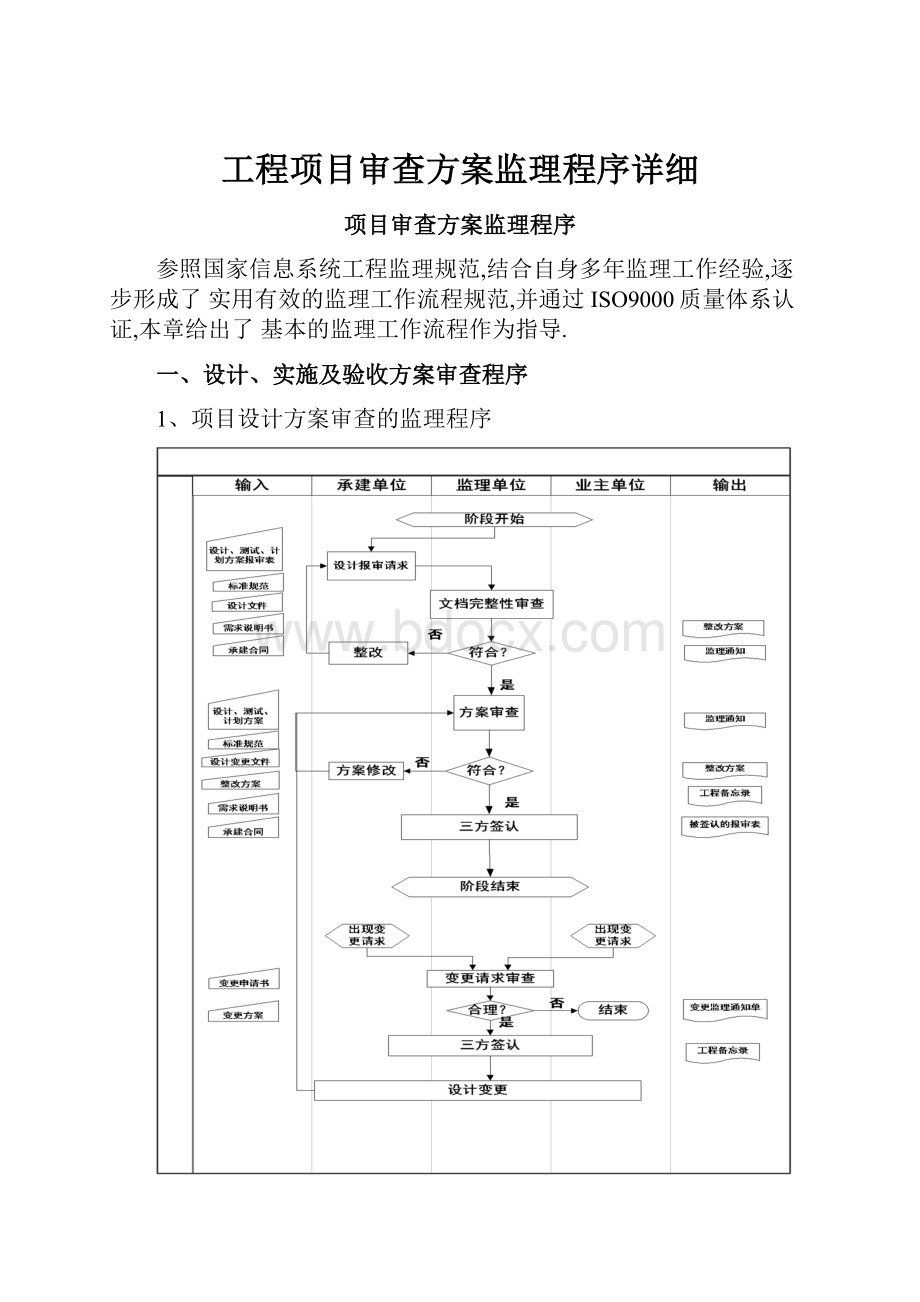 工程项目审查方案监理程序详细.docx_第1页