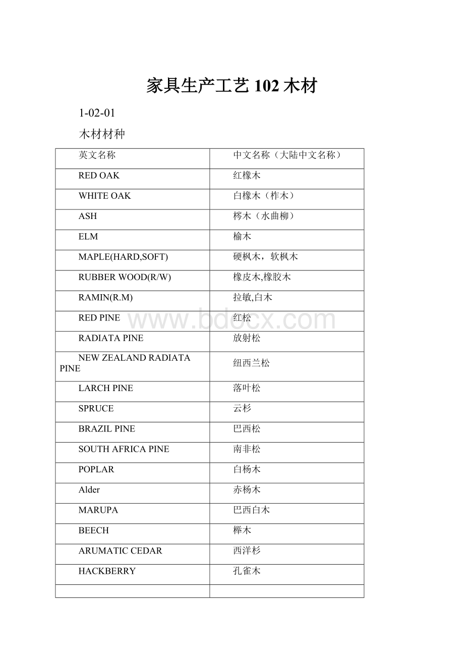 家具生产工艺102木材Word格式.docx