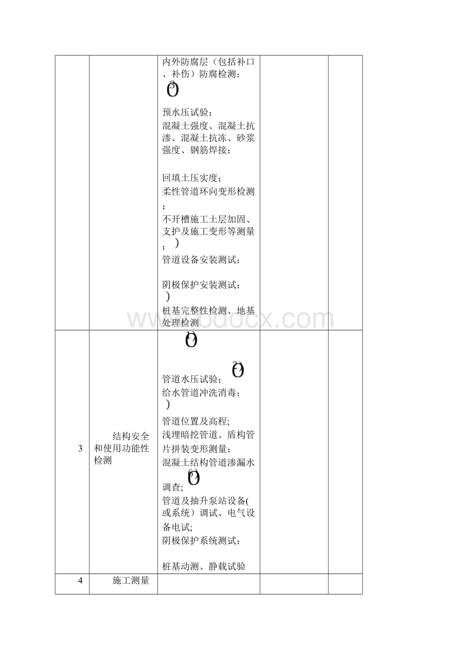 市政给排水管道检验批模板范本模板文档格式.docx_第3页