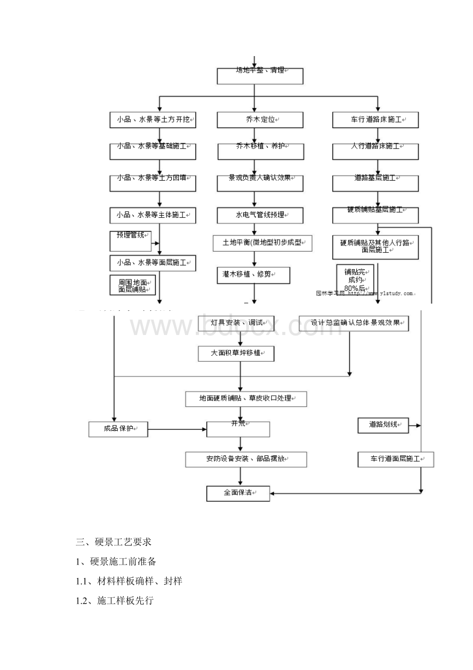 景观绿化施工标准化与施工工艺.docx_第3页