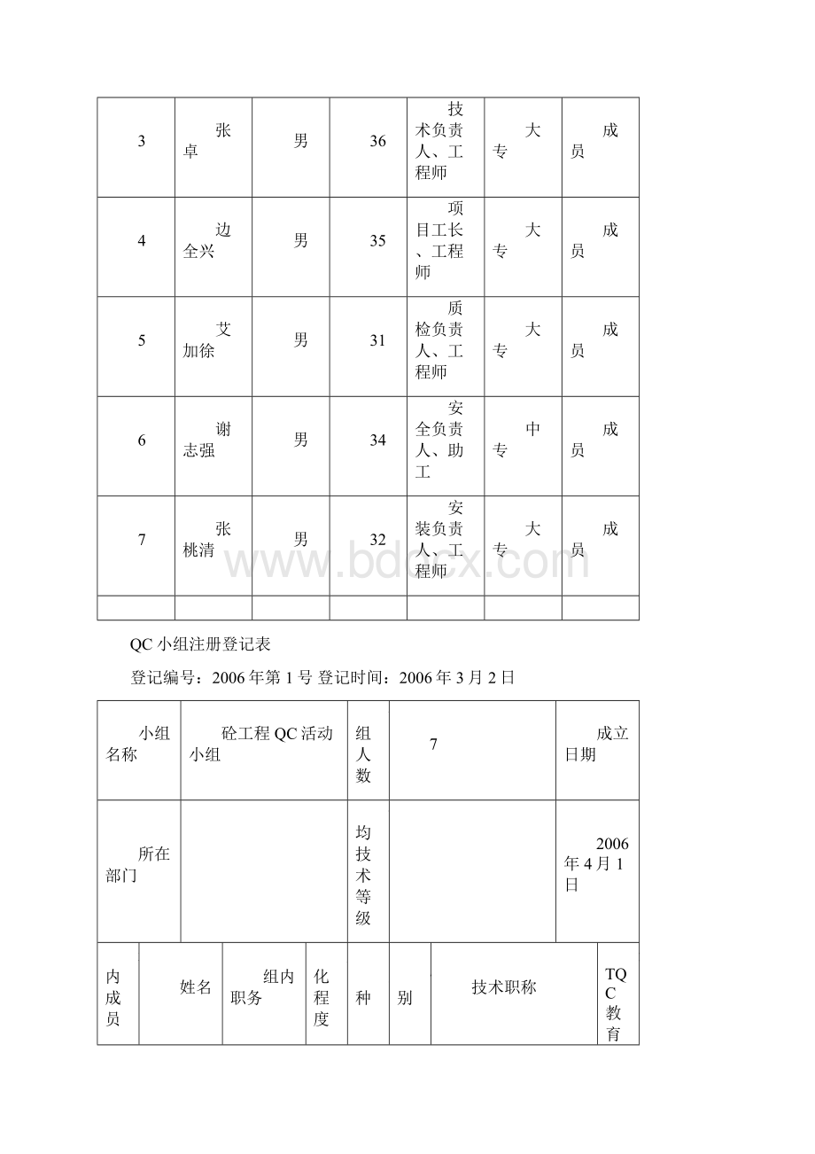 TQC领导小组.docx_第2页