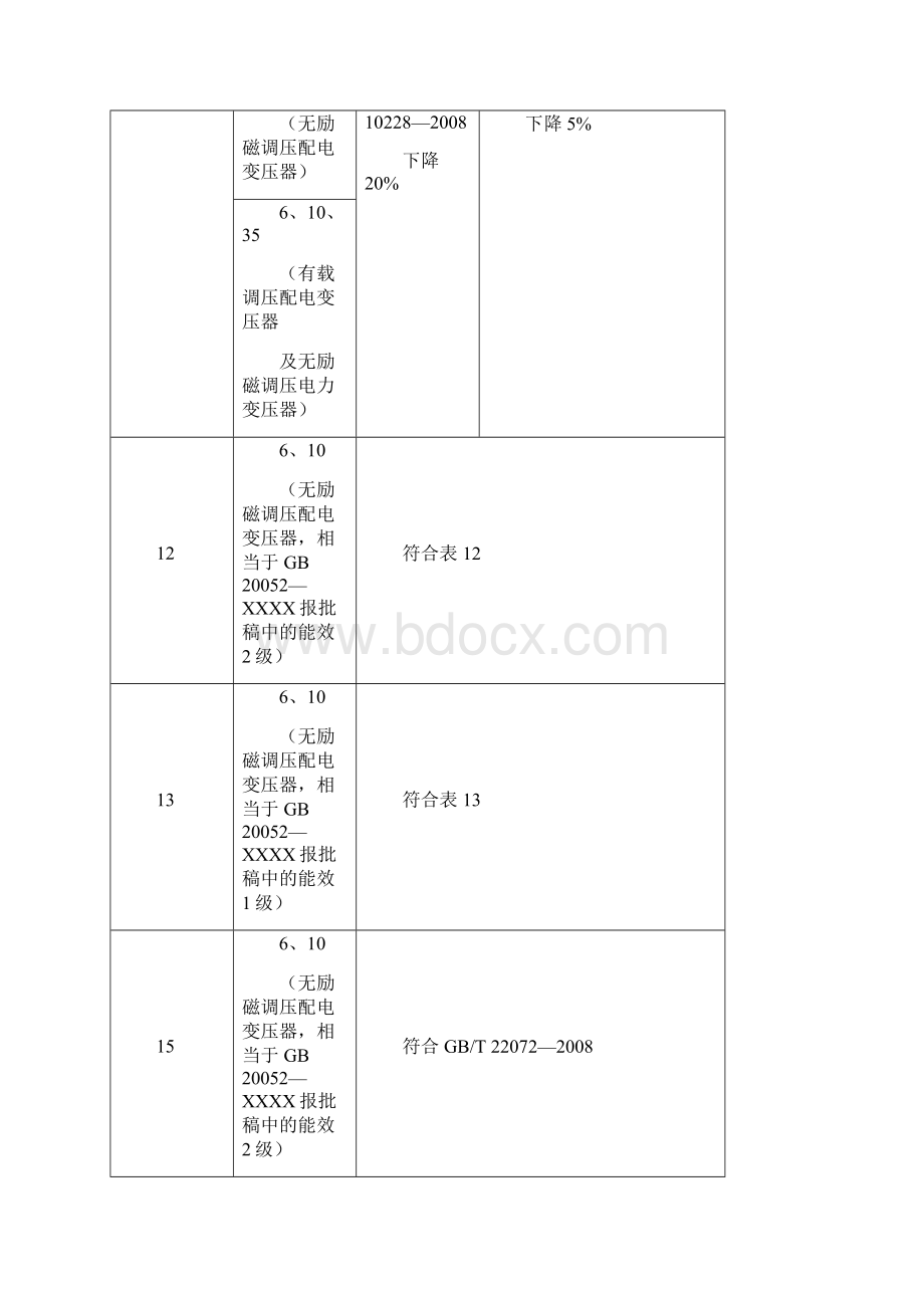 变压器技术参数Word格式.docx_第2页