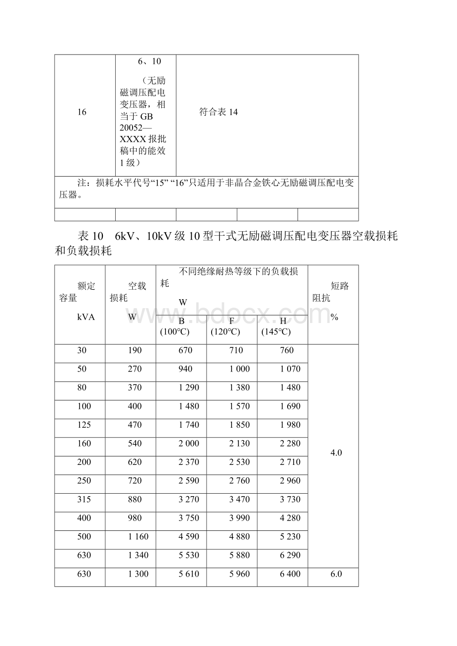 变压器技术参数Word格式.docx_第3页