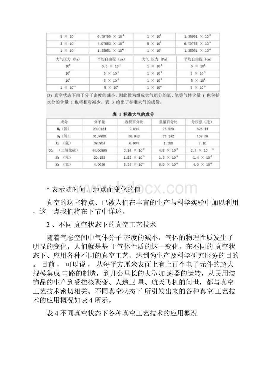 真空技术及应用系列讲座1真空科学的发展及应用Word下载.docx_第3页