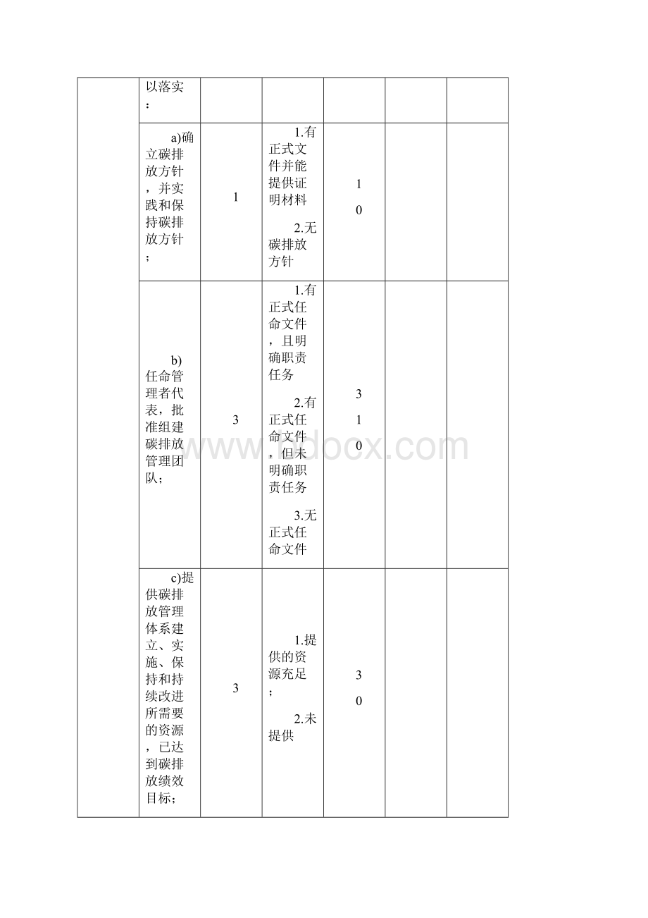 碳排放管理体系建设效果评价规则doc.docx_第3页