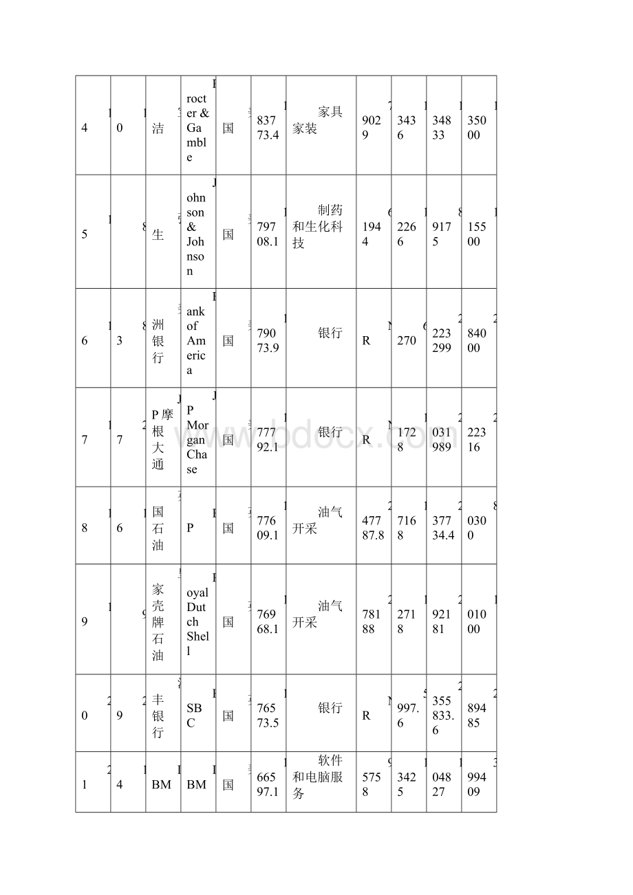 全球企业 TOP 500FT发布Word格式.docx_第3页