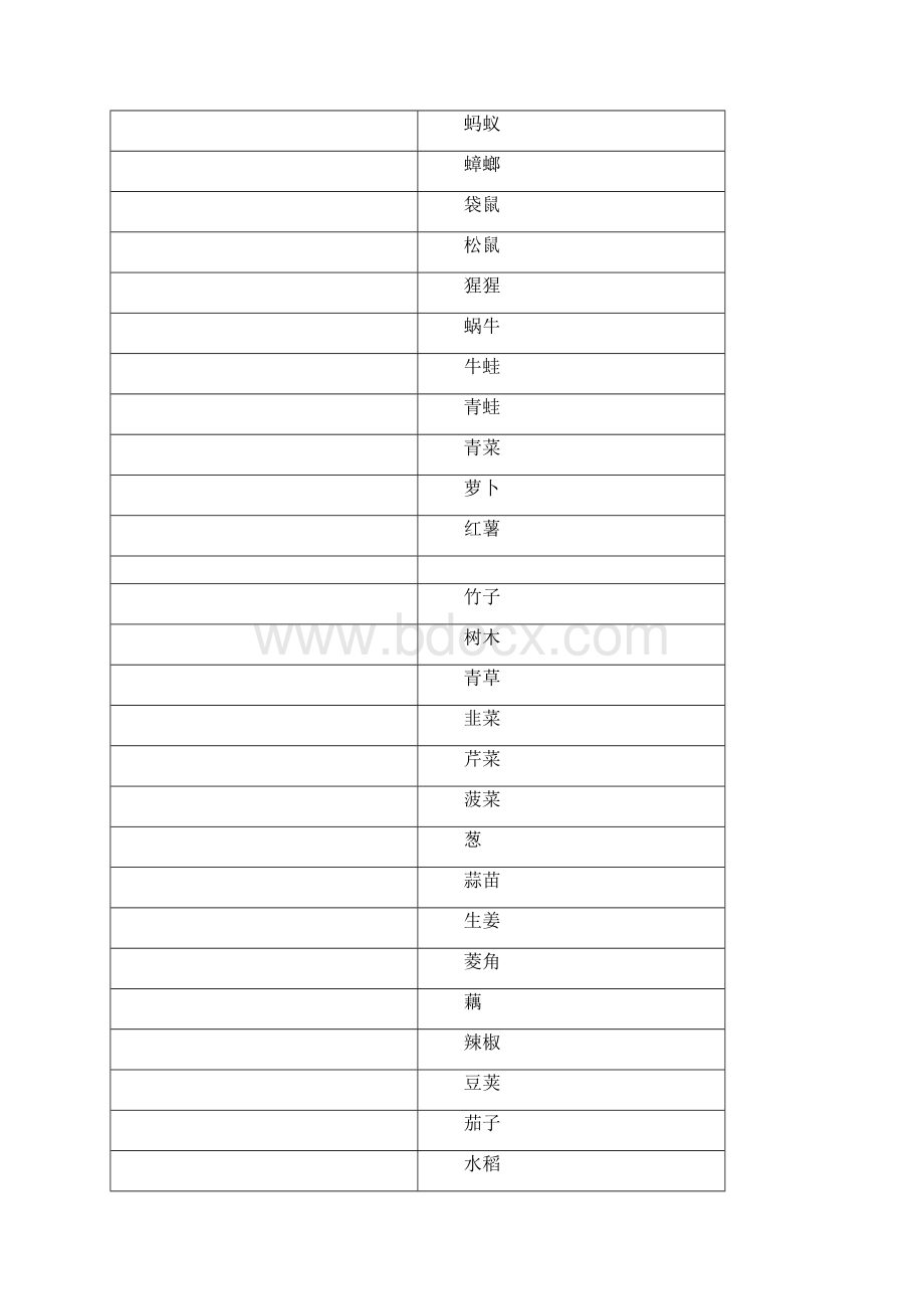 幼儿识字卡片配图大全.docx_第3页