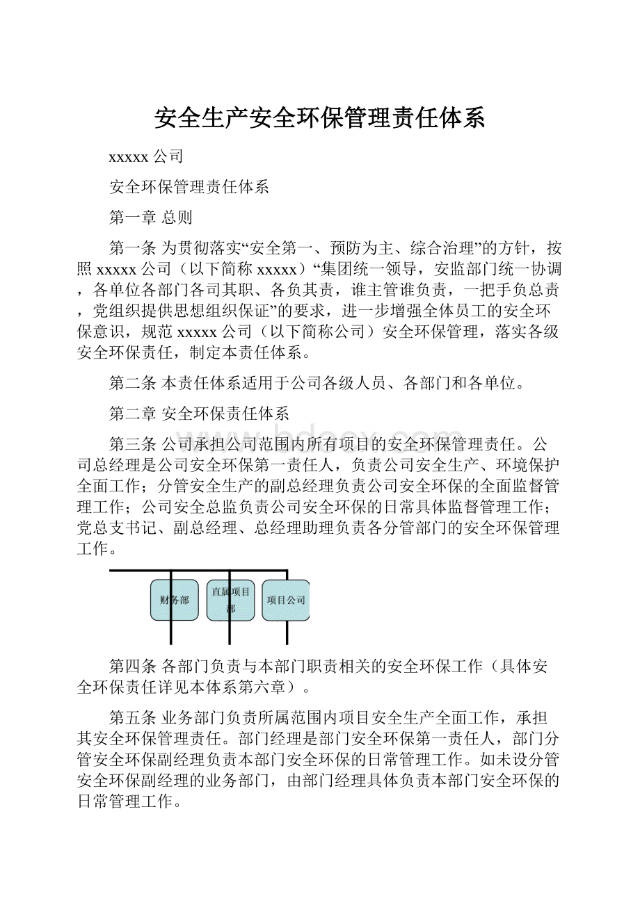 安全生产安全环保管理责任体系.docx