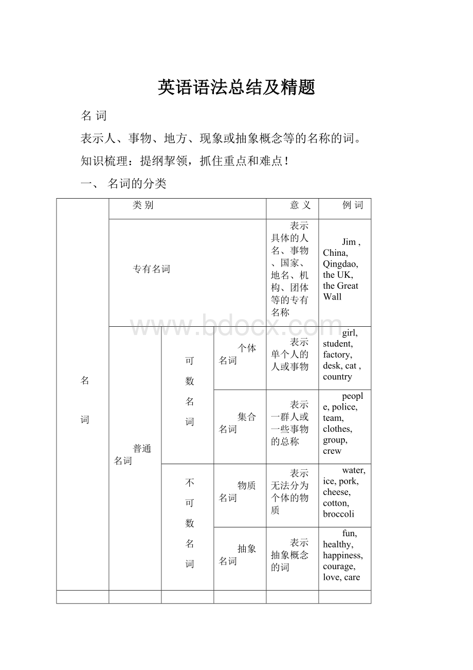 英语语法总结及精题Word文档下载推荐.docx