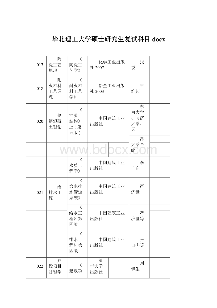 华北理工大学硕士研究生复试科目docx.docx