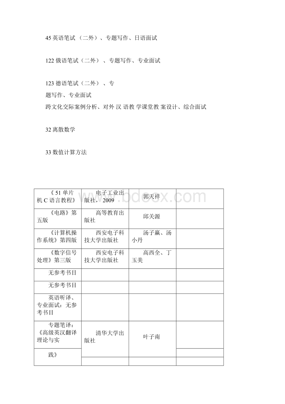 华北理工大学硕士研究生复试科目docxWord文档格式.docx_第3页