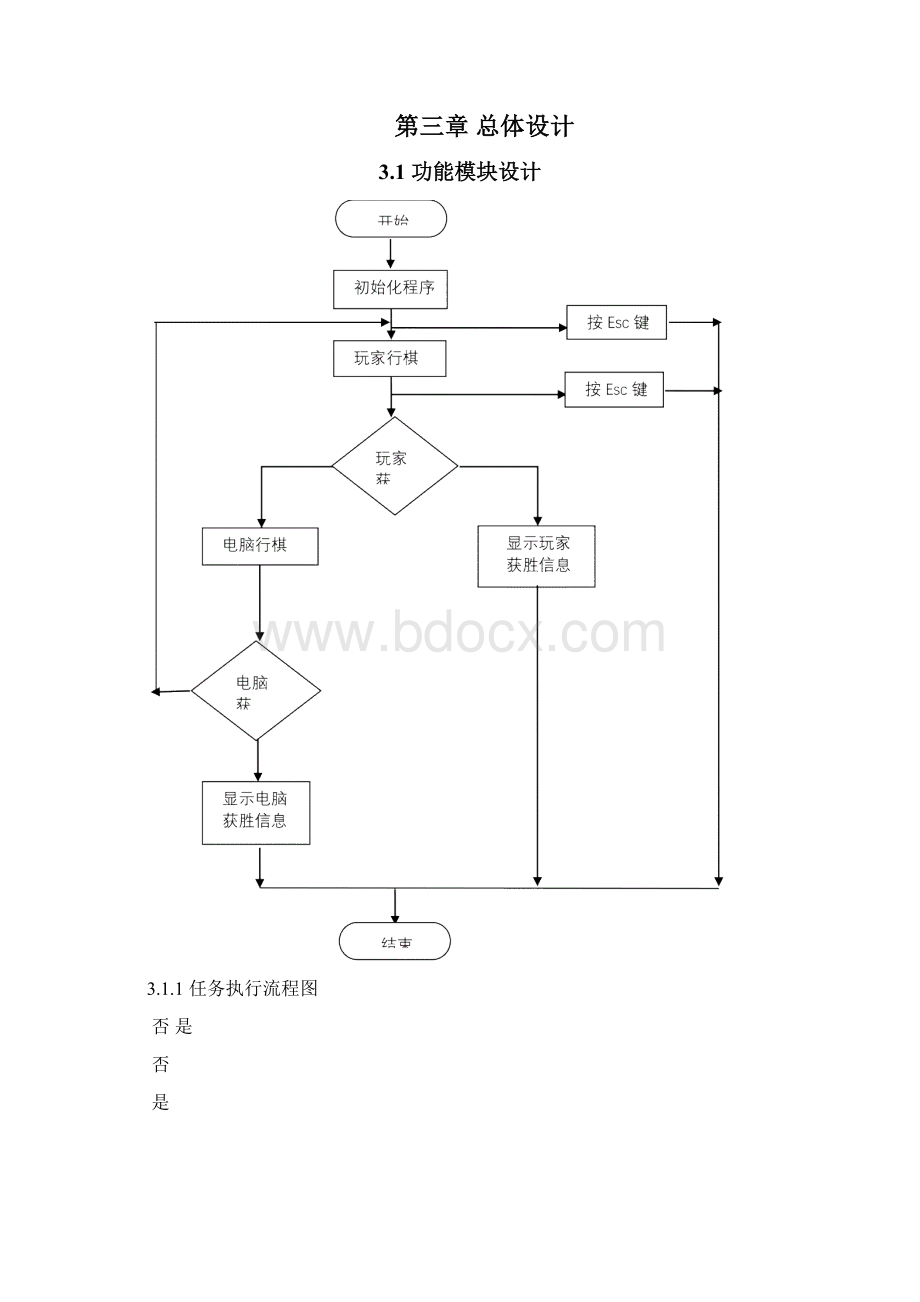 五子棋课程设计实验报告.docx_第3页