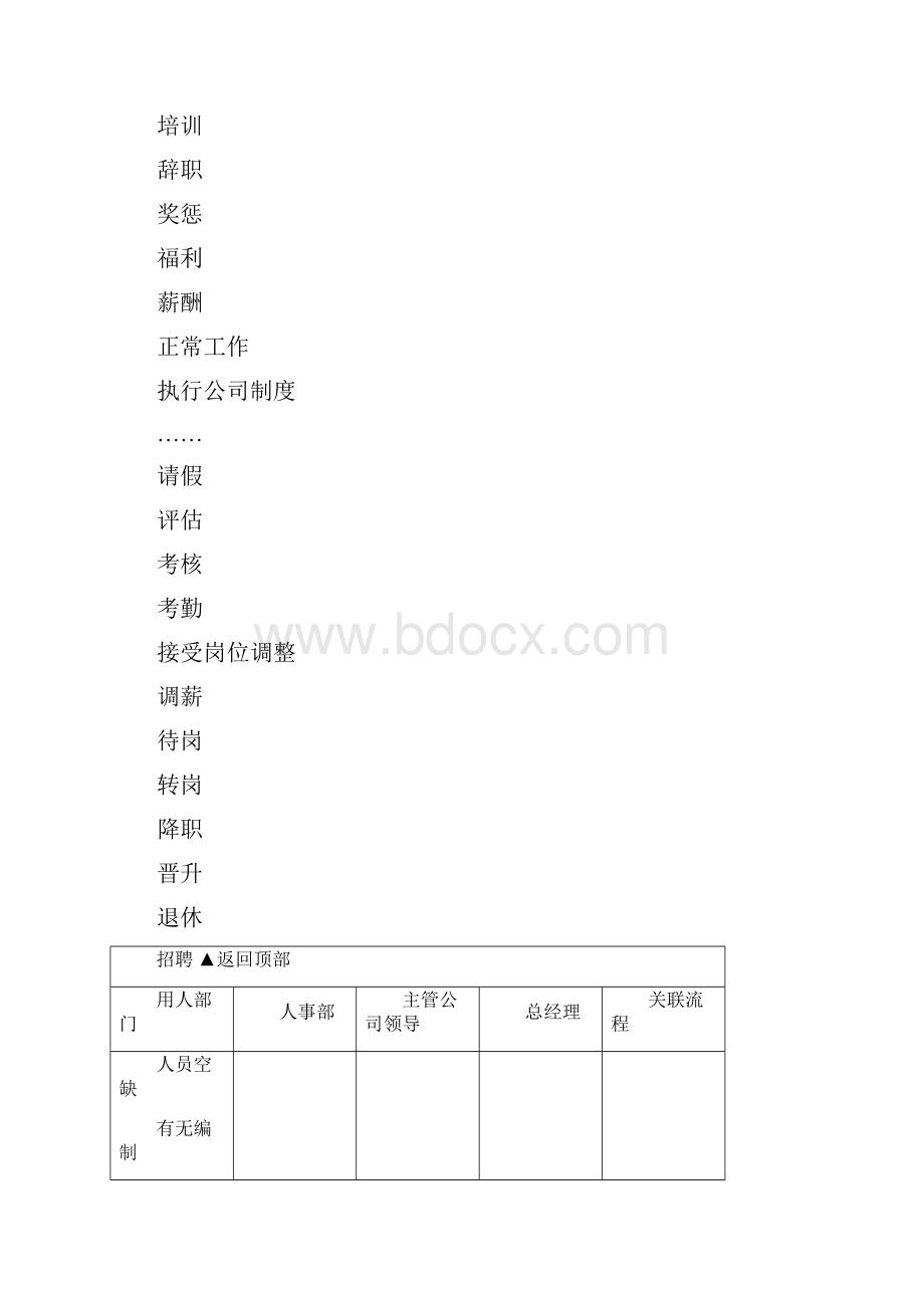 人事管理流程图模版Word格式文档下载.docx_第3页